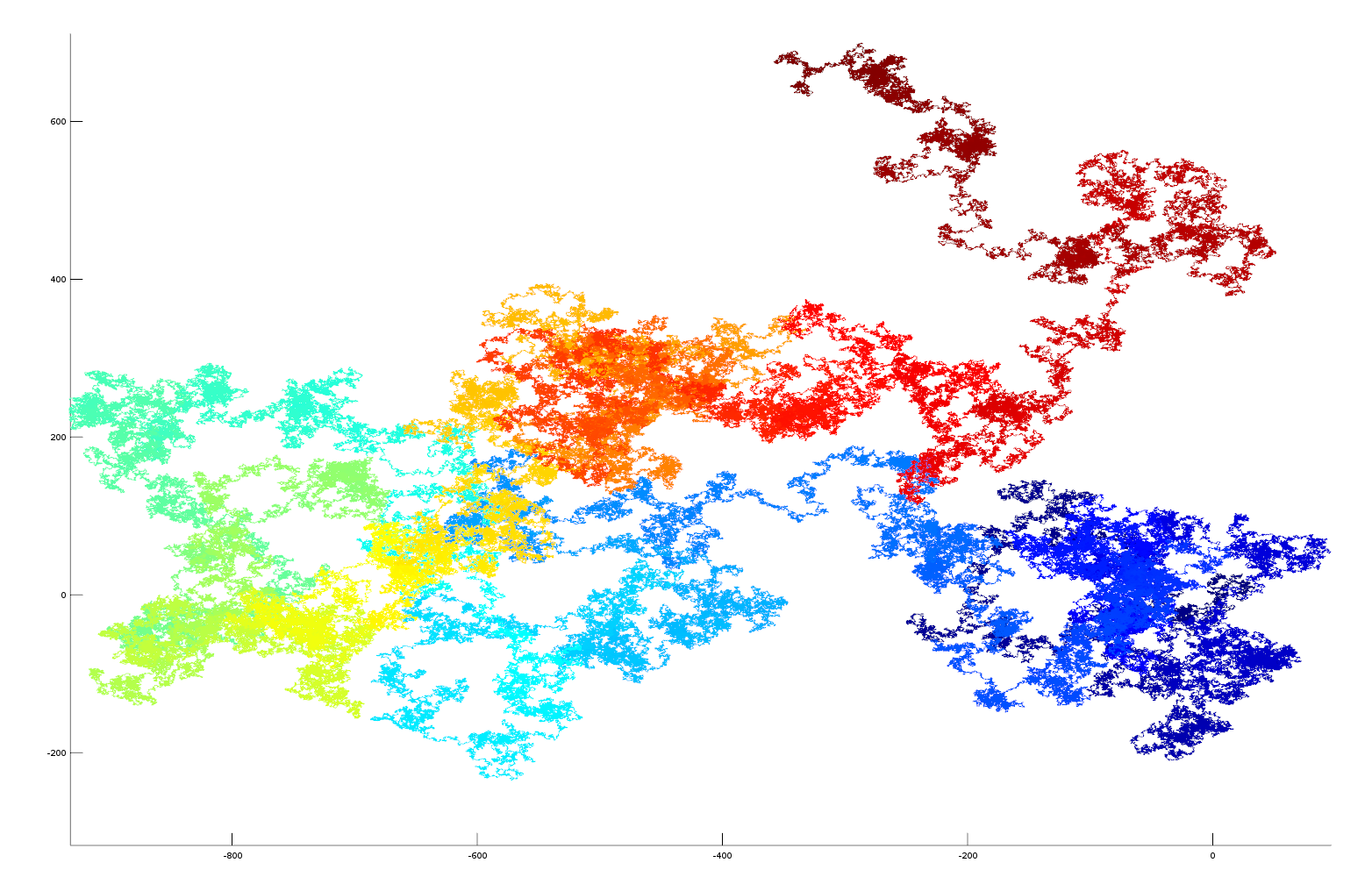 2D plot of pi as vector 2D plot of pi as vector