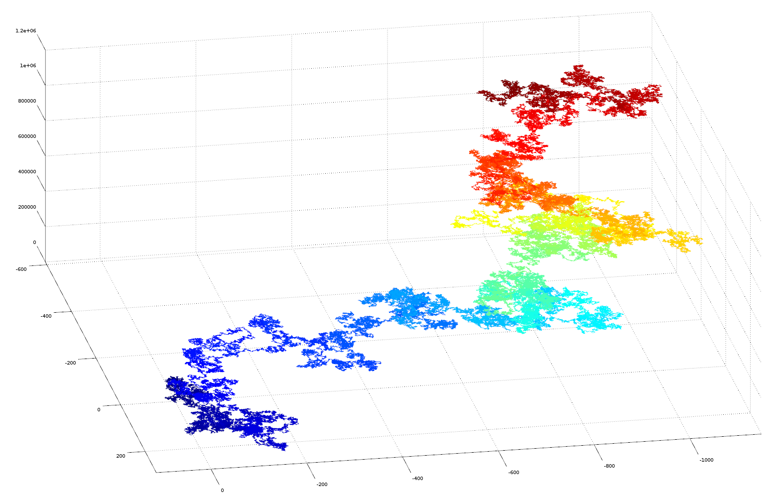 3D plot of sqrt2 as vector 3D plot of pi as vector